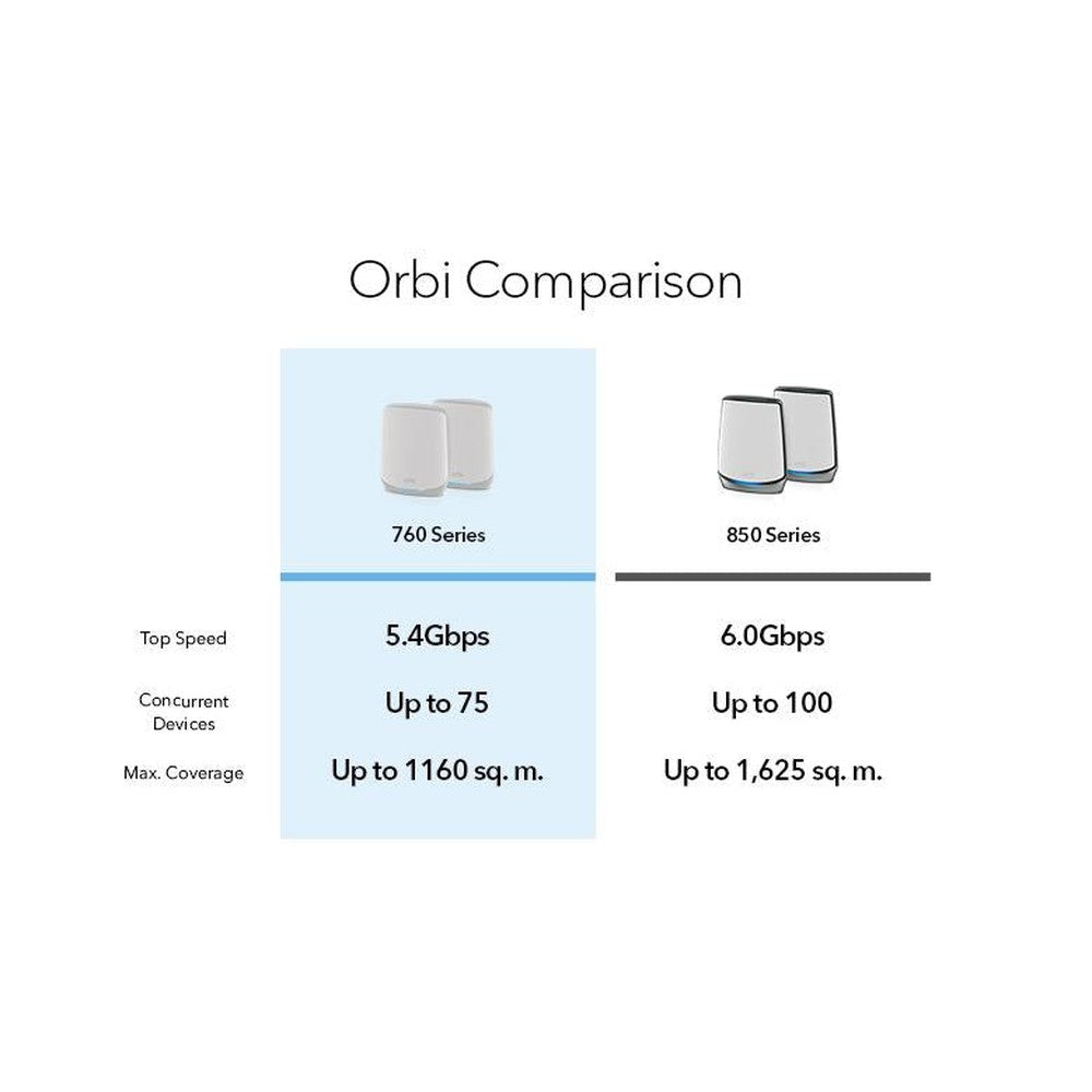 NETGEAR Orbi AX5400 Tri-band Mesh WiFi 6 System - 2 pack (RBK762S)